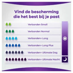 Always® 5x Always Discreet Incontinentieverband Long Plus 9 Always® 5x Always Discreet Incontinentieverband Long Plus -Metagenics Winkel 975619 4